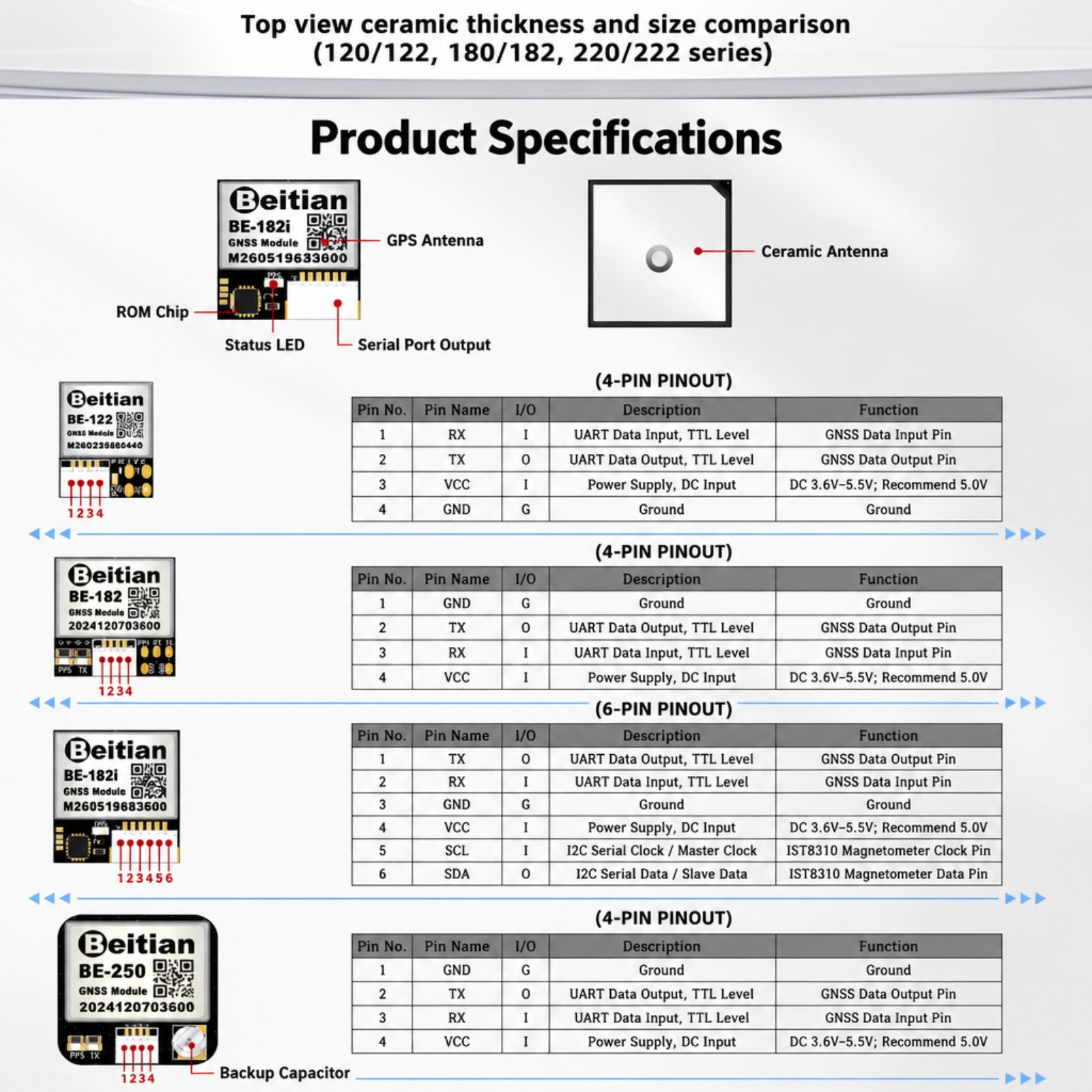 Drone Compass - Beitian M10 Triple Mode GNSS Compass