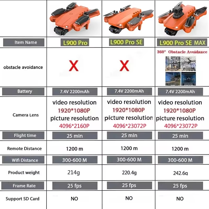L900 Pro SE MAX GPS Drone 4K P - đánh giá và giá Drone Gps Module