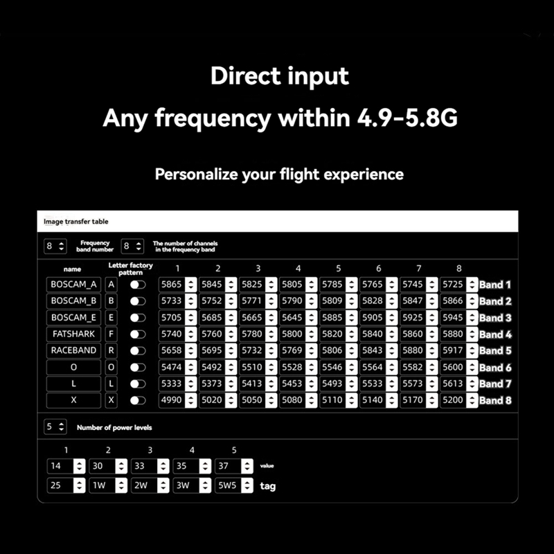 5.8G 5.5W VTX 64CH High Power  - đánh giá và giá Drone Transmitter